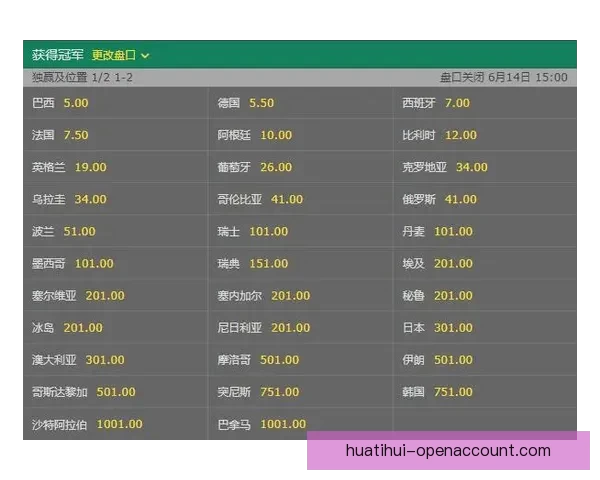 揭秘世界杯买球赔率背后的隐秘规律与投资策略分析 揭秘世界杯买球赔率背后的隐秘规律与投资策略分析